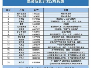 皇帝成长计划之秘：古法炼制探秘