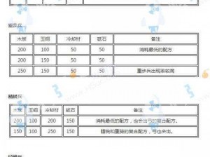 刀剑乱舞：全方位刀装公式秘籍大全