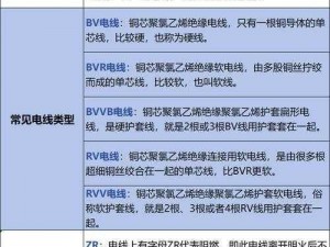 免费理论电线，具有高导电性、高强度的特点