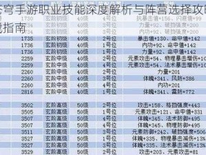 斗破苍穹手游职业技能深度解析与阵营选择攻略：策略实战指南