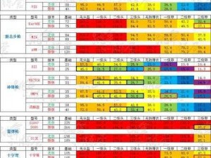 绝地求生手游全解析：各类武器伤害属性深度介绍