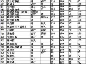 口袋妖怪复刻玛力露种族值深度解析：种族值分布与特性技能分析