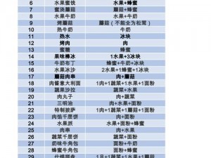 明日之后营养煨炖食谱详解：烹饪方法与营养功效探索