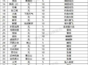 梦幻诛仙手游宠物铁钳虾的技能属性图鉴及其实力解析