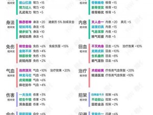 烟雨江湖礼包兑换码2022全新汇总：最新兑换码大全及攻略分享