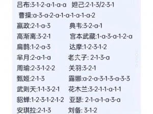 《王者荣耀新版宫本武藏连招技巧全面解析 2022年实用指南》