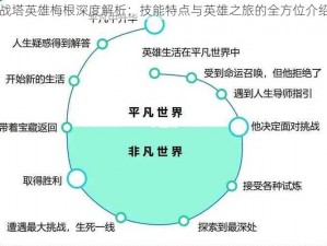 战塔英雄梅根深度解析：技能特点与英雄之旅的全方位介绍