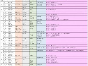 明日之后庄园升级攻略大揭秘：必备材料与升级条件一览表