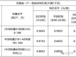 好看的韩国三色电费，全新升级，节能环保更省钱