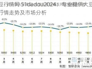 大豆行情网 51dadou2024：专业提供大豆价格行情走势及市场分析