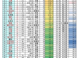 国产精品一线二线三线的区别主要体现在品质和价格上