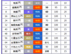 剑侠情缘手游撼天熊皇魂石属性深度解析：特色技能与属性一览