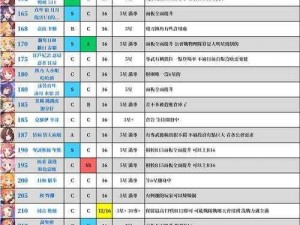 公主连结万圣节镜华RANK等级推荐攻略：星级评价与技能加点选择指南