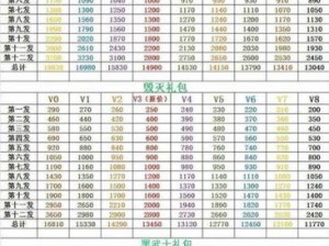 尸兄手游礼包更新时间及领取详解