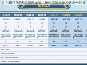 仙剑奇侠传7光追演示详解：硬件配置与技术要求全解析