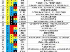 魔渊之刃最新密令汇总：深度解析与全面解读