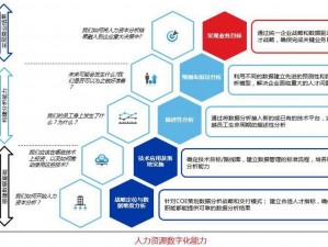 随时随地都能干 HR 的可能性——一款专为 HR 打造的移动应用