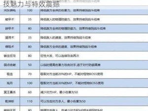 梦幻新诛仙极品装备特技特效全解析：一览特技魅力与特效震撼