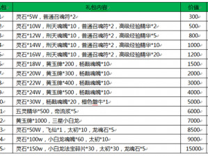 关于灵妖记礼包领取及激活码的获取攻略指南