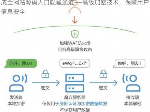 成全网站源码入口隐藏通道——高级加密技术，保障用户信息安全