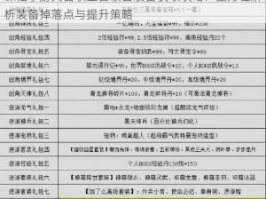 诛仙手游天音职业百级套装备获取攻略：全方位解析装备掉落点与提升策略