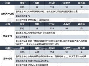 诺亚幻想人物获取攻略：全面解析学员获取途径与方法