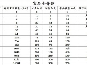 攻城掠地初级宝石揭秘：探索游戏内初始宝石的种类与用途