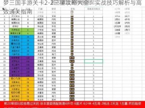 梦三国手游关卡2-2三星攻略大全：实战技巧解析与高效通关指南