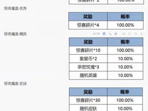 天天幻灵时装获取途径详解：分析不同获取方式的策略与实践