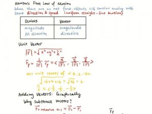 物理画线DrawPhysicsLine第3关攻略详解：通关技巧与难点突破全解析