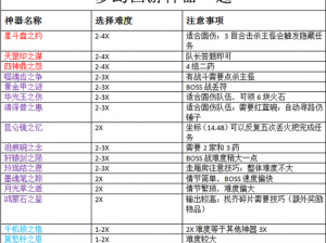 第七史诗贝洛妮卡神器优选指南：深度解析神器选择策略与推荐