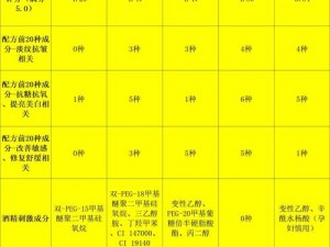 精华液一区与二区适用人群分析：深度剖析不同区域的产品特点，满足各类肌肤需求