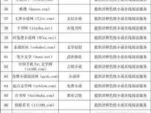 XFB88XYF 幸福宝：一款成人视频应用，提供各种类型的色情内容