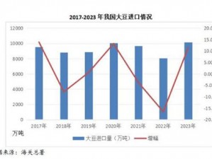 大豆行情网免费网站大全，提供全面及时的大豆市场行情，助您把握商机