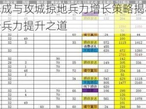 宠物养成与攻城掠地兵力增长策略揭秘：全面解析兵力提升之道