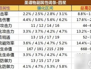 天空之门信仰点解析：使用指南与加成属性全面介绍