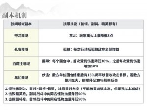 五星阵容独领风骚：四星麒麟高伤害输出之阴阳师巅峰对战阵容推荐