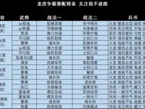 三国志战略版赵云魏延左慈无敌阵容攻略：T0级别组合实战指南