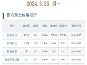 晶核游戏中金币与金价比例揭秘：探究1000万金币的市场价值及金价比例分析