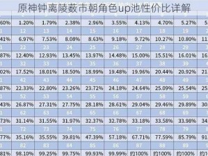 原神钟离陵薮市朝角色up池性价比详解