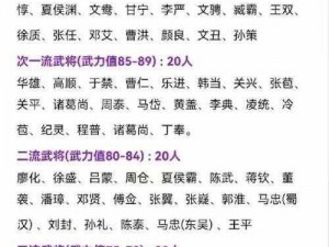 三国志武将综合实力大排名：揭秘最强武将榜单，谁领风骚独占鳌头？