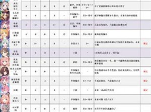 公主连结中TP值属性的重要性解析：探寻角色战力提升的关键要素