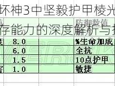 暗黑破坏神3中坚毅护甲棱光护甲与炼狱生存能力的深度解析与探讨