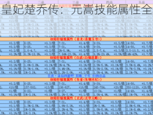 《特工皇妃楚乔传：元嵩技能属性全面深度解析》