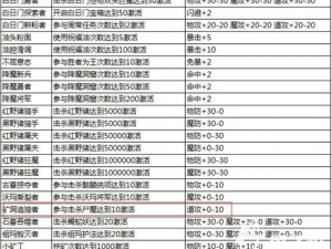 迷雾世界探秘：黑骑士活动玩法全面详解