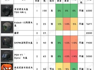 逃离塔科夫军事基地顶级BOSS装备精选推荐攻略：必备武器与装备选择指南