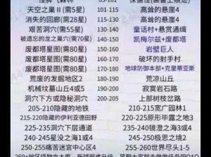 冒险岛2：侠盗专业加点攻略：解锁强力的角色升级路径