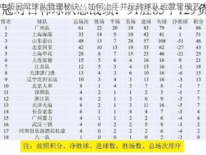 中超冠军球队管理秘诀：如何上手并玩转球队运营管理艺术