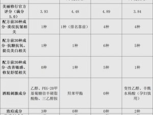 9988 色母：专业做 CMDS 成分表的高品质产品