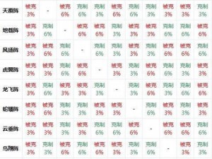 梦幻西游手游更新后克制文武泡泡攻略——玩家必胜指南